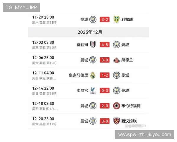 曼城连胜缩小积分差距